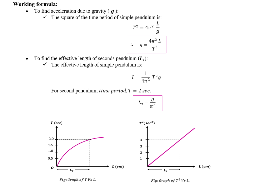 Physics Experiment TO DETERMINE THE ACCELERATION DUE TO GRAVITY IN